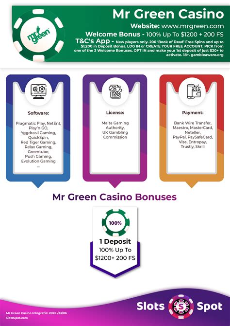 mr green casino bonus code.